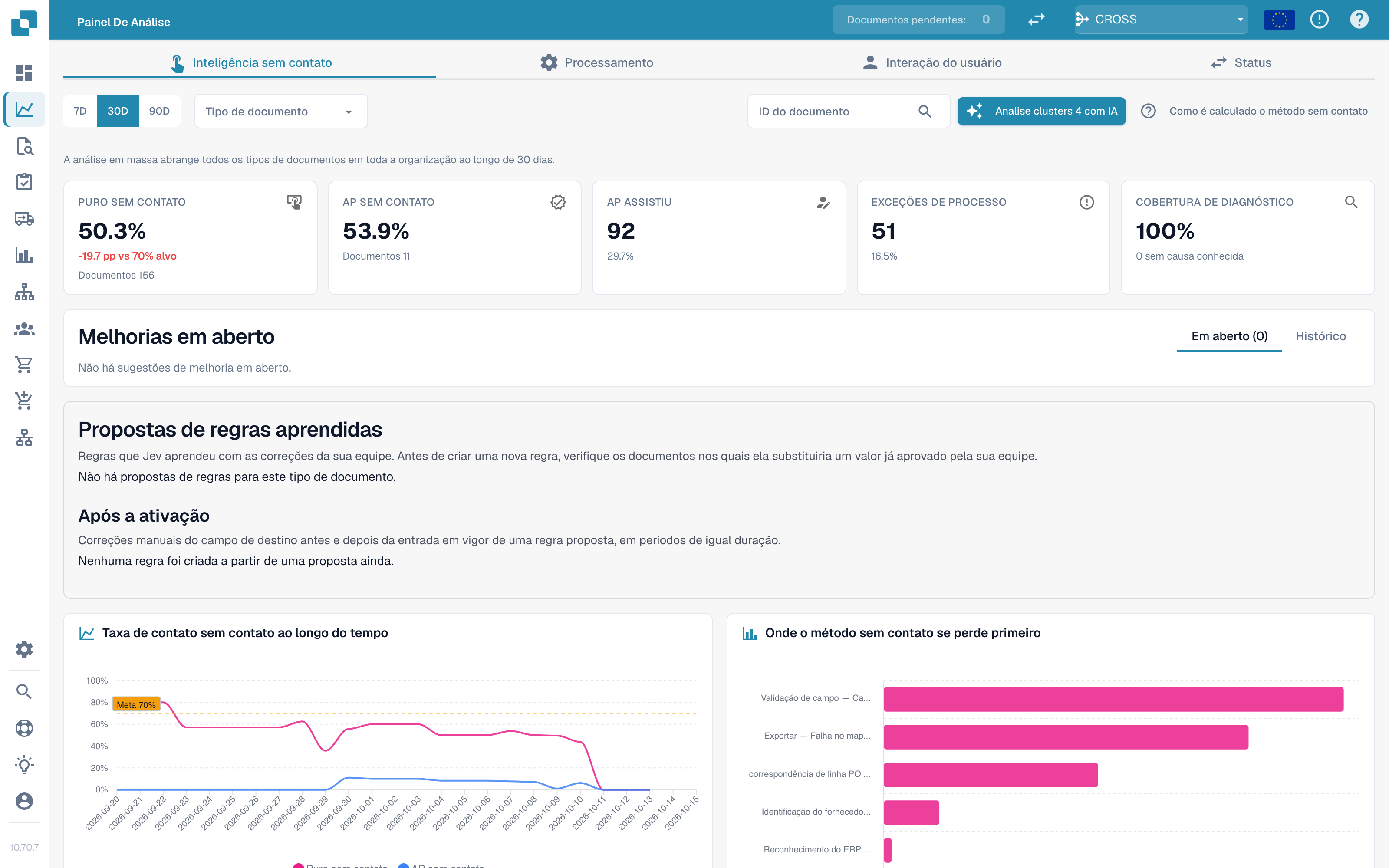 A aba Touchless Intelligence com cinco indicadores principais, sugestões de melhoria e o gráfico da taxa touchless