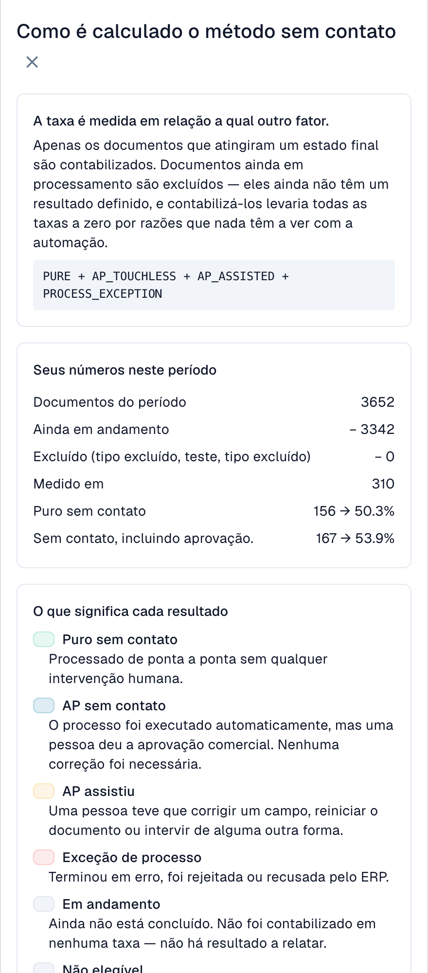 A gaveta Como o touchless é calculado com os números do período
