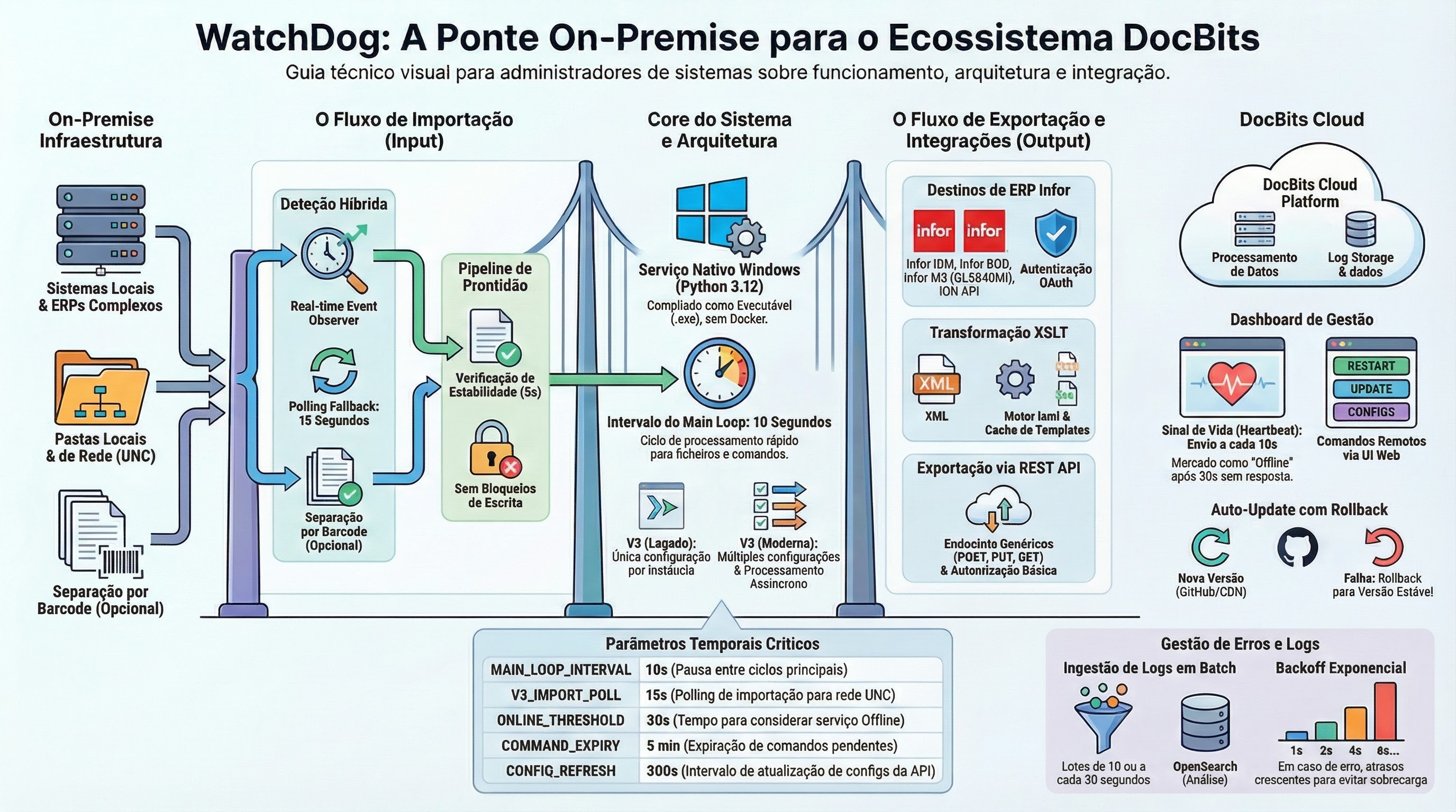 WatchDog Infographic